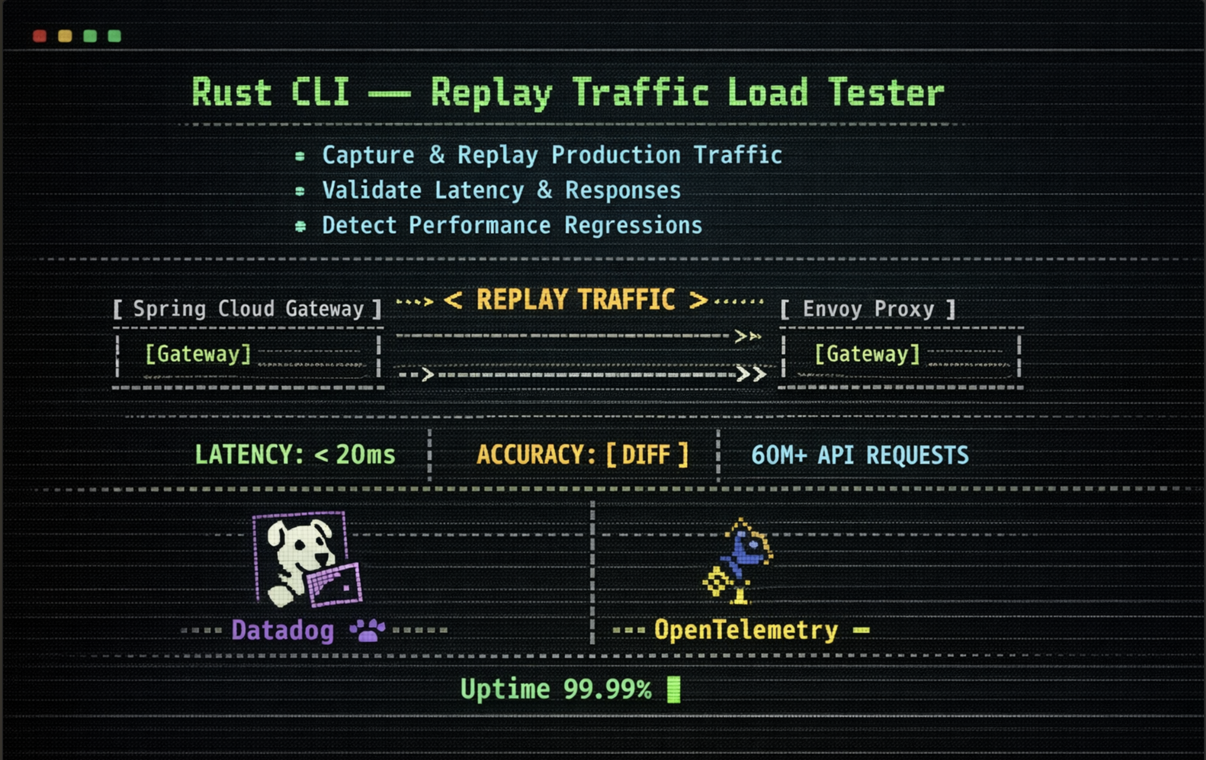Rust Traffic Replayer (CLI)